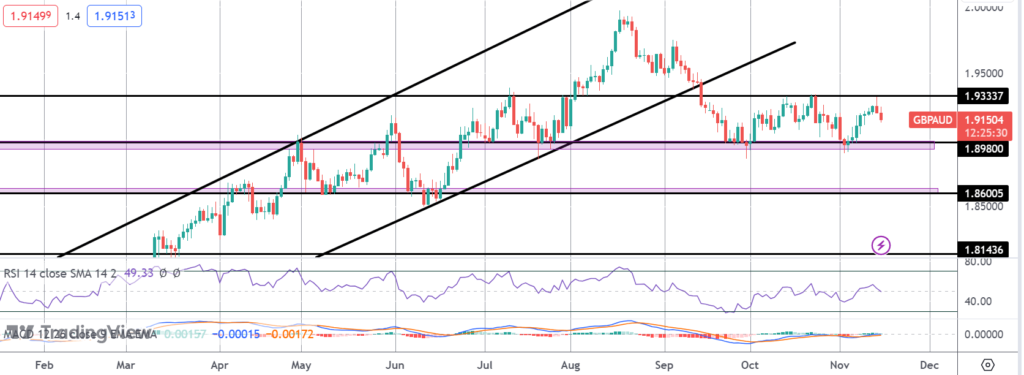 gbp reversing on heavy inflation drop