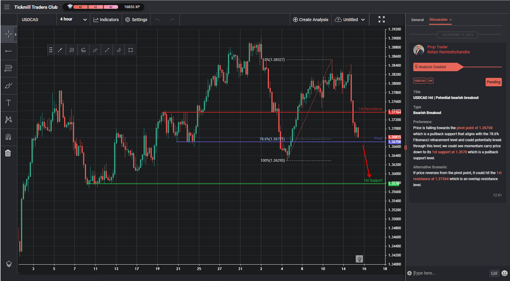usdcad h4 | potential bearish breakout