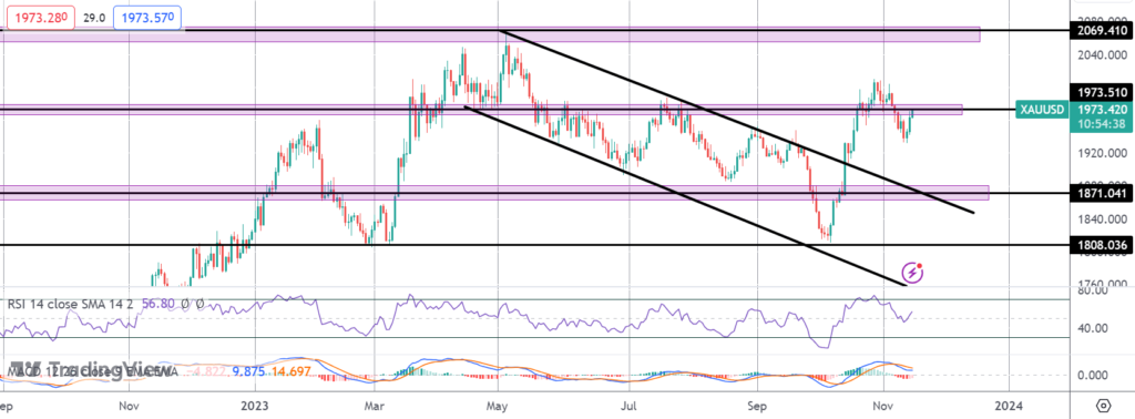 gold prices higher ahead of us retail sales