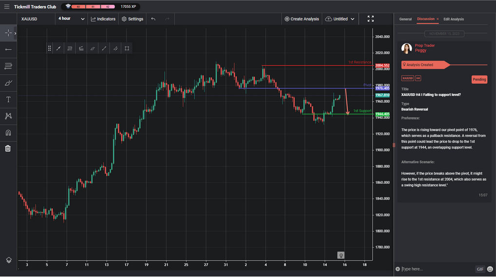 xauusd h4 i falling to support level