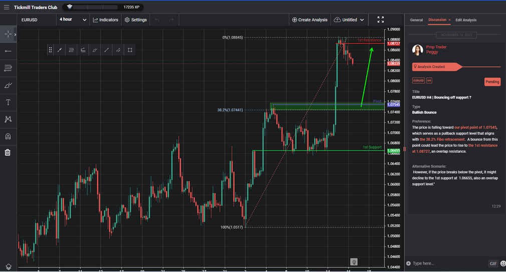 eurusd h4 | bouncing off support