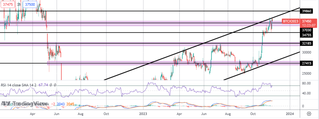 sec delays fuel bitcoin unwinding