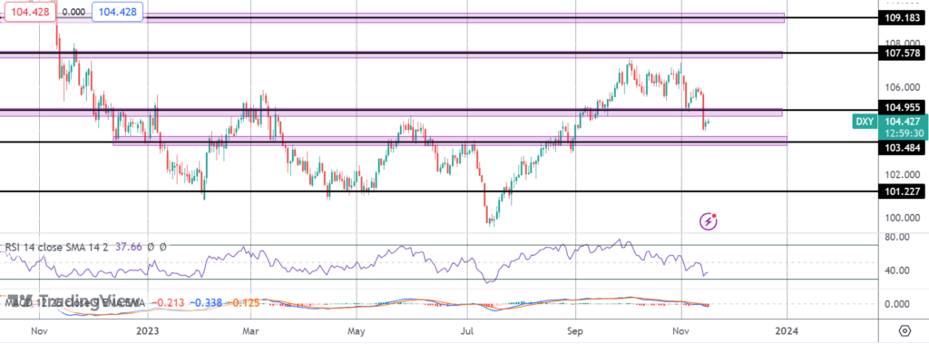 dollar holding on as retail sales remain positive