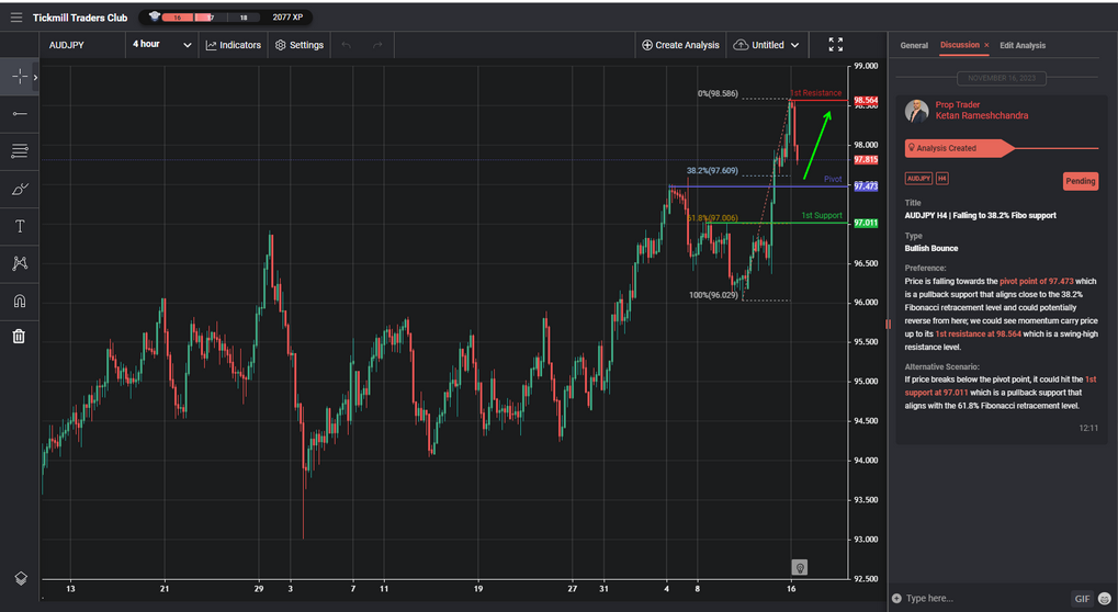 audjpy h4 | falling to 382 fibo support