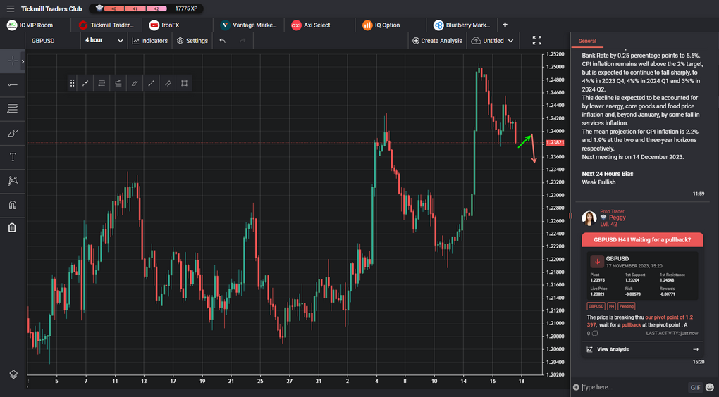 gbpusd h4 i waiting for a pullback