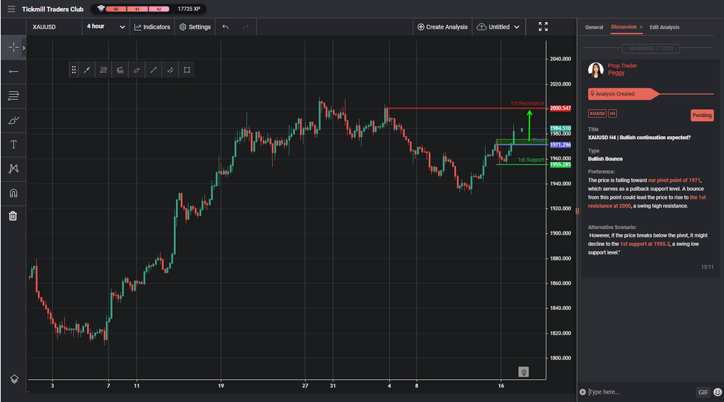 xauusd h4 | bullish continuation expected
