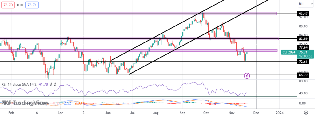 usd weakness driving crude recovery