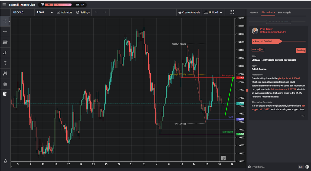 usdcad-h4-|-dropping-to-swing-low-support