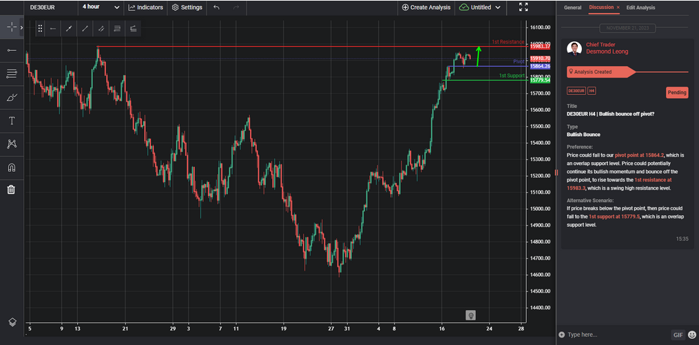 de30eur-h4-|-bullish-bounce-off-pivot?