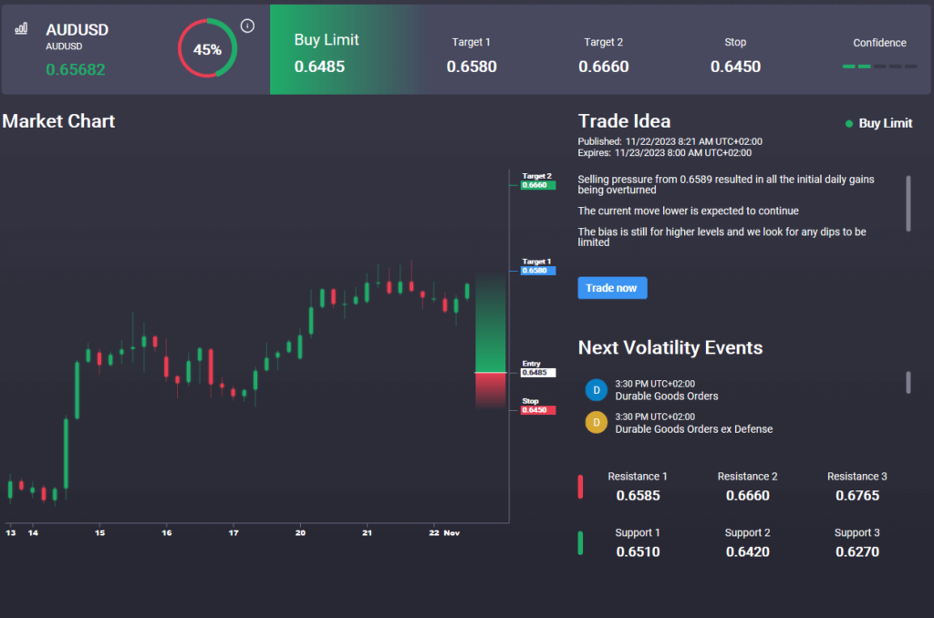 aussie breakout holds post fomc minutes
