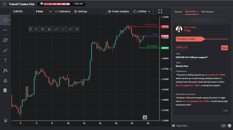 eurusd h4 | bearish reversal off 786 fibo