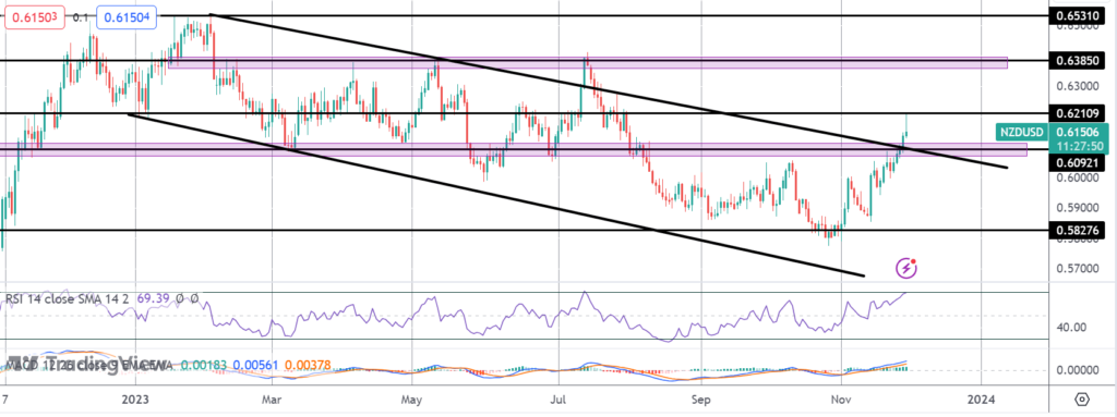hawkish hold from rbnz drives kiwi volatility