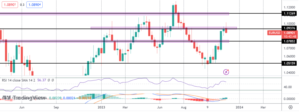 eurusd-reversal-signs