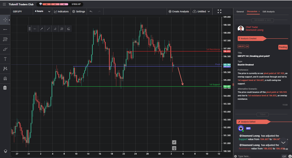 gbpjpy-h4-|-breaking-pivot-point?