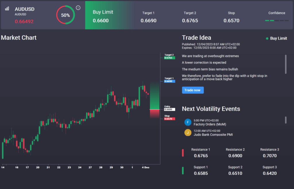 audusd-holding-at-resistance-ahead-of-rba