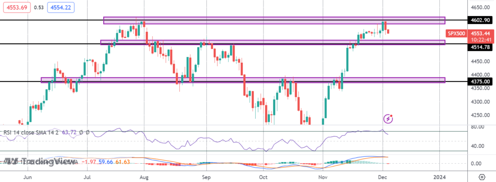 sp weakens on china credit wobble