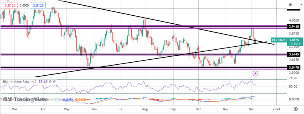 copper prices sink on china fears usd recovery