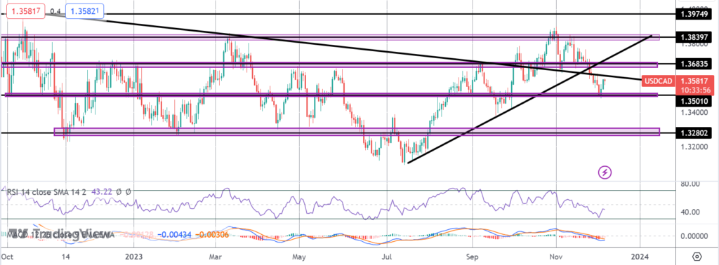 volatility risks today for usdcad