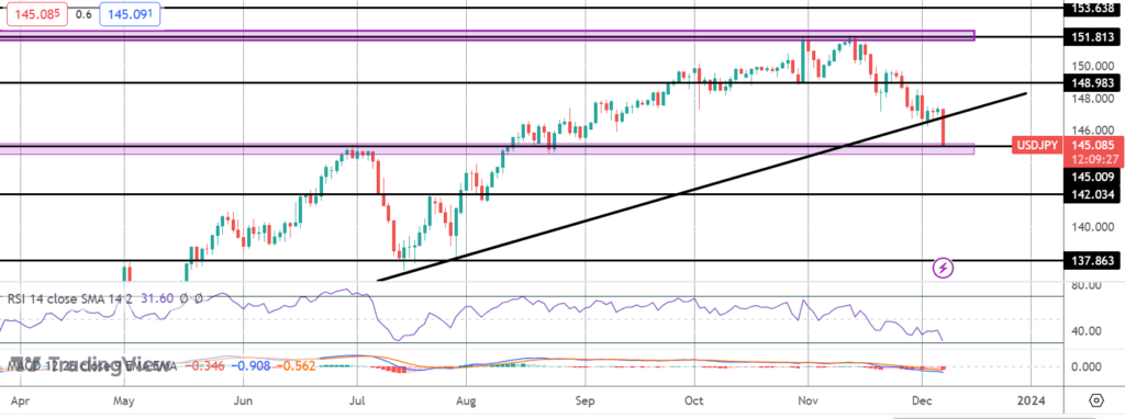 boj comments spark fresh usdjpy sell off