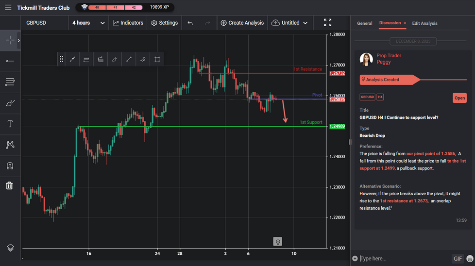 gbpusd h4 i continue to support level