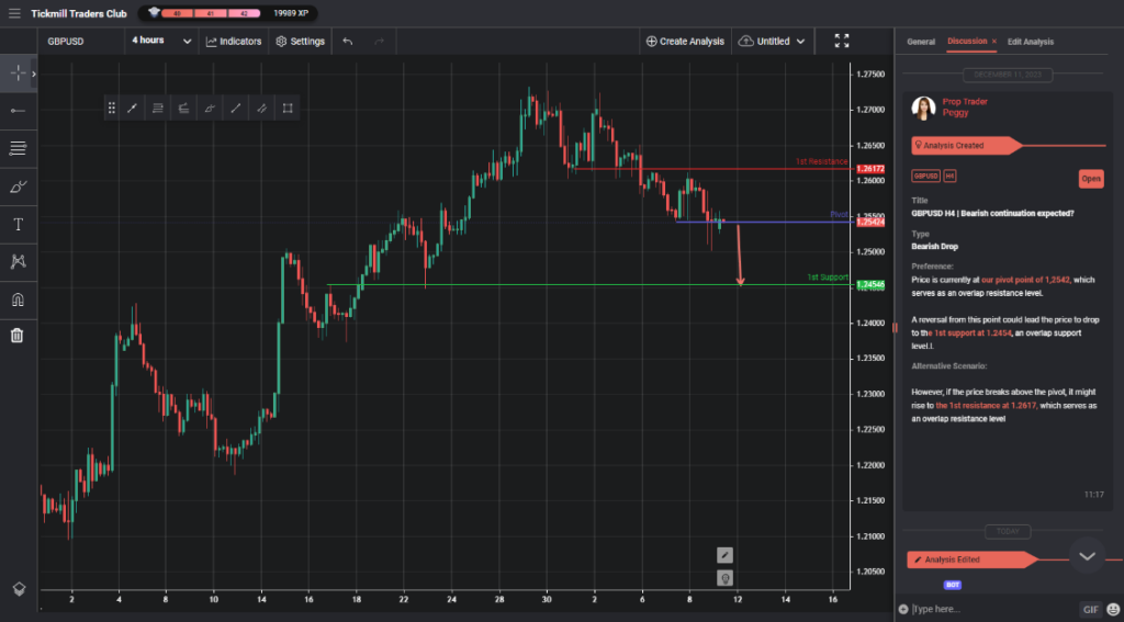 gbpusd h4 | bearish continuation expected