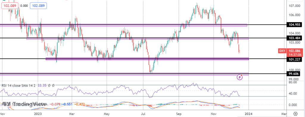 dollar at lows ahead of pmis