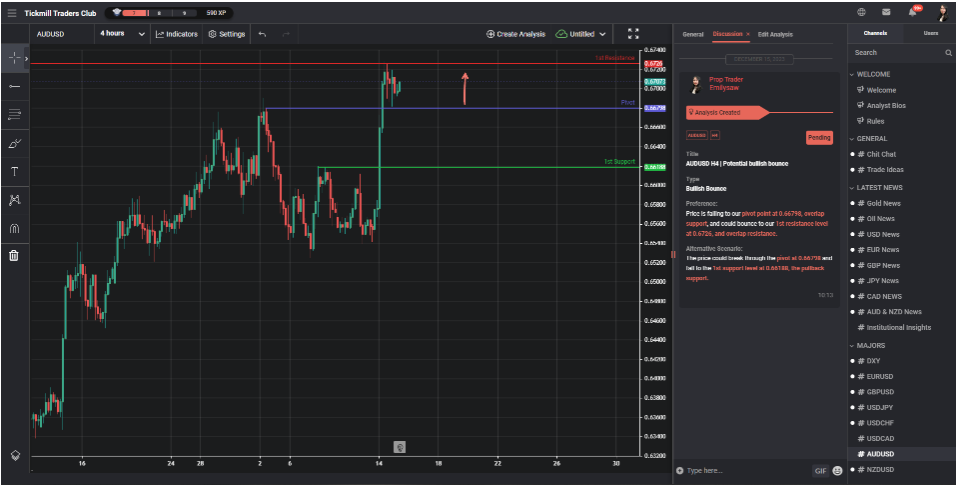 audusd h4 | potential bullish bounce