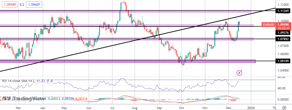 eurusd traders caught between fed ecb
