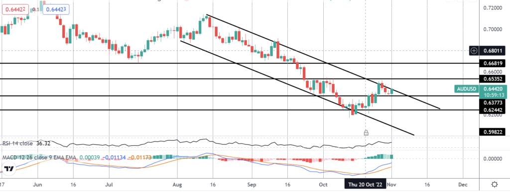 audusd breakout on watch