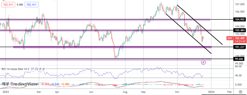 usd traders eye next data dump