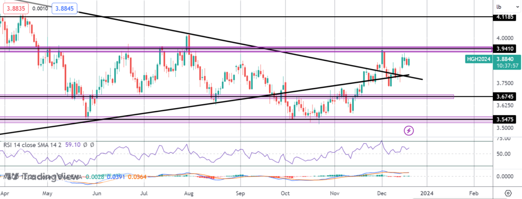 copper rallies on central bank easing expectations