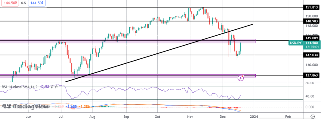 poker faced boj sends jpy sinking lower