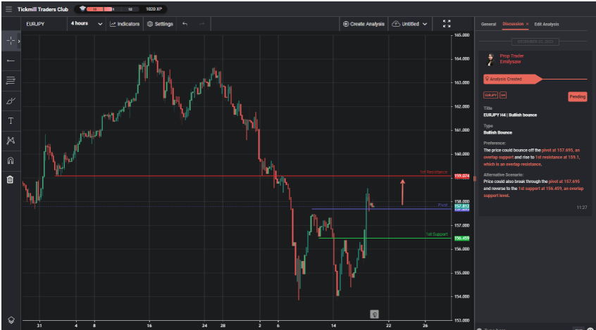 eurjpy-h4-|-bullish-bounce