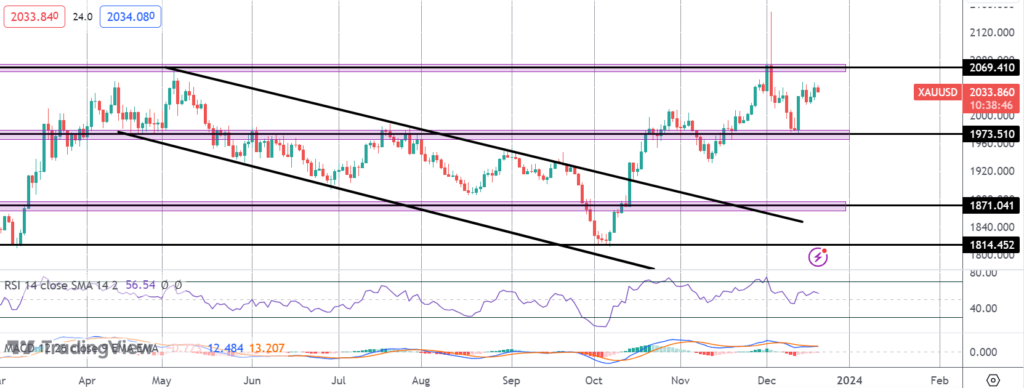 gold-near-highs-as-traders-await-us-data