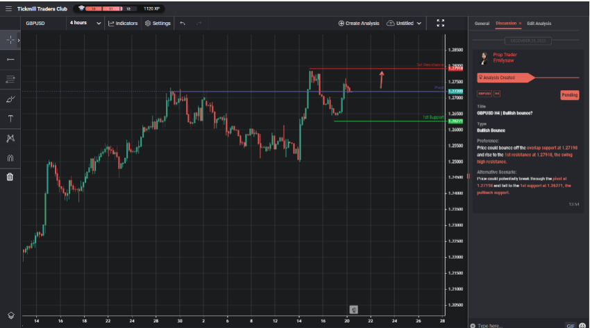 gbpusd-h4-|-bullish-bounce?