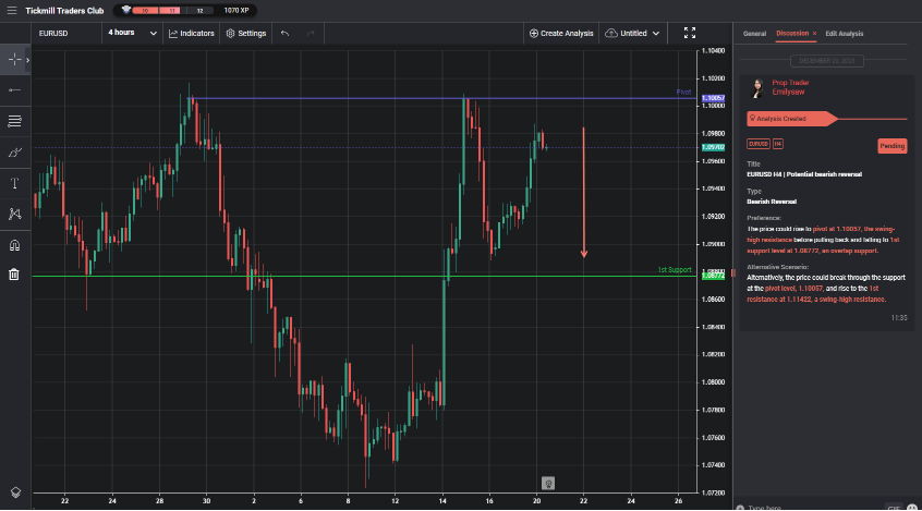 eurusd-h4-|-potential-bearish-reversal