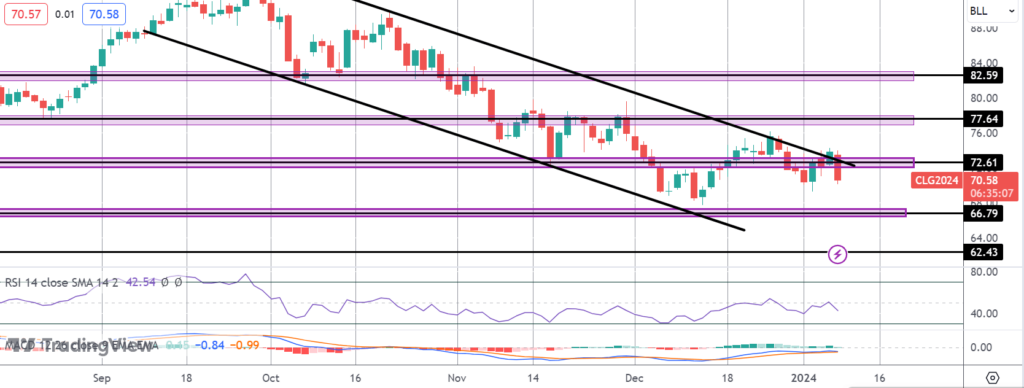 crude dropping on saudi price cuts