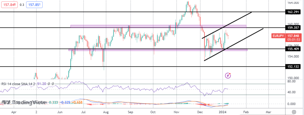 eurjpy caught between ecbboj outlook