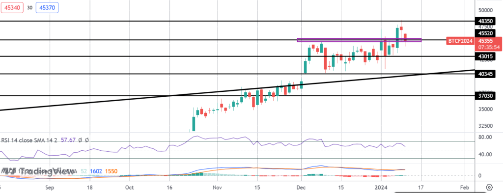 todays the day for bitcoin