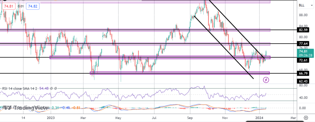 crude rallying as yemen tensions soar