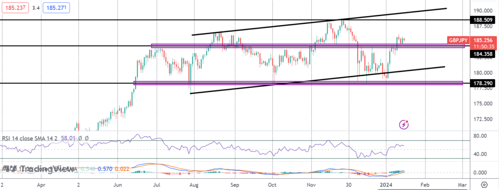 gbp sinks as wages drop
