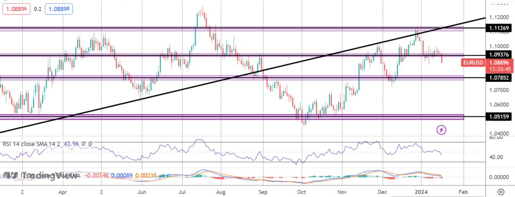 eurusd slides on dovish ecb comments
