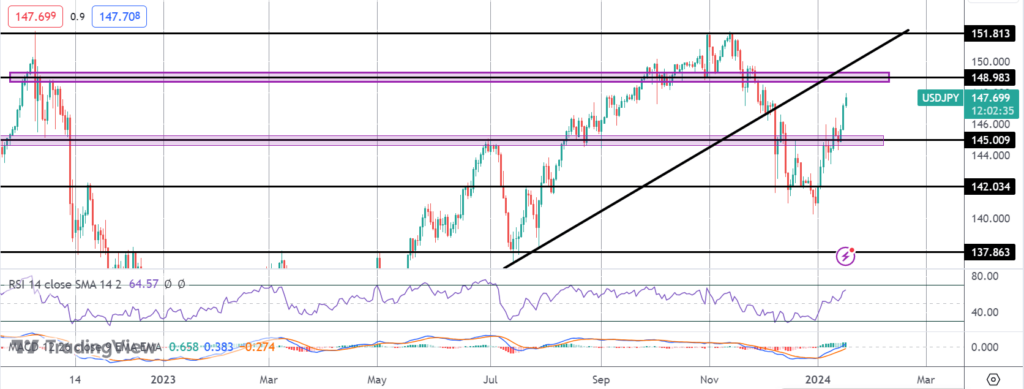 dollar rallies on feds rates pushback