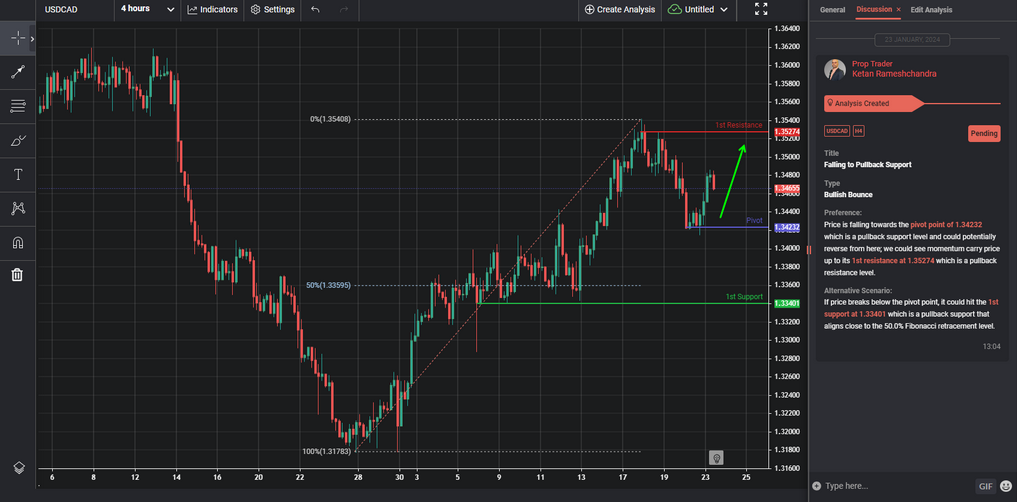 falling to pullback support