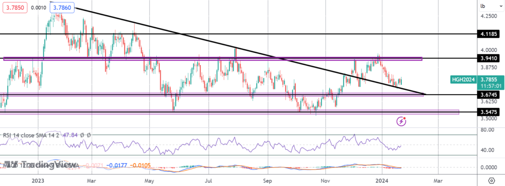 copper boosted by china stimulus news