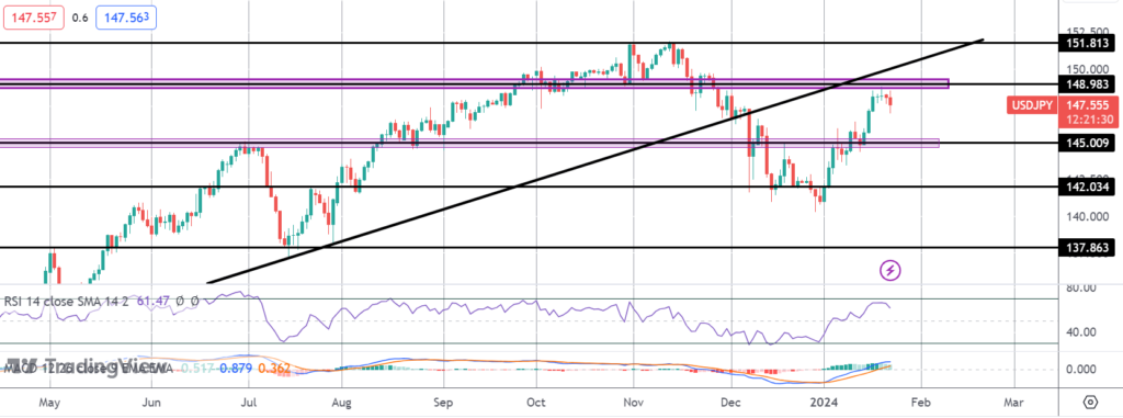 boj inflation comments drive yen rally