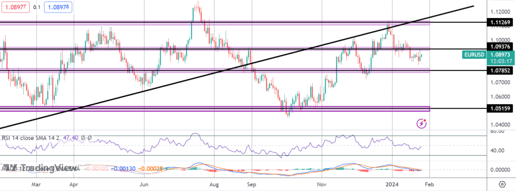 volatility risk around us gdp