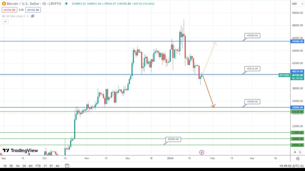 bitcoin analysis potential price drop ahead