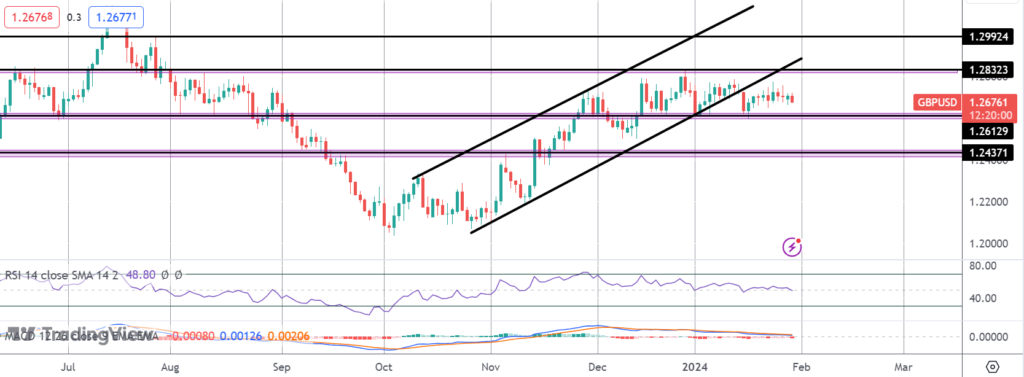 gbp slides as retail inflation falls