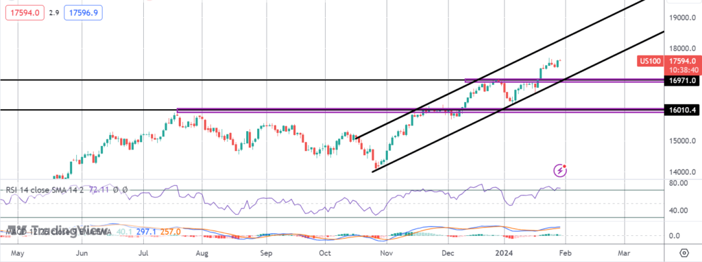 nasdaq on watch as tech stars report
